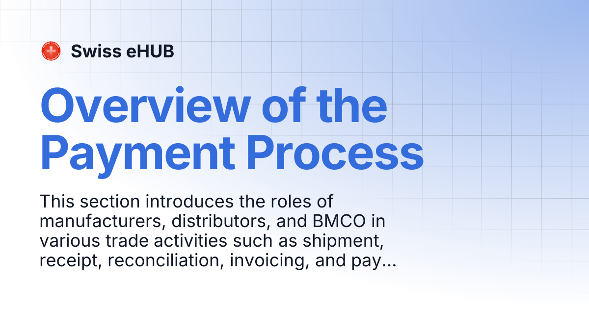 Overview of the Payment Process | English | Swiss eHUB